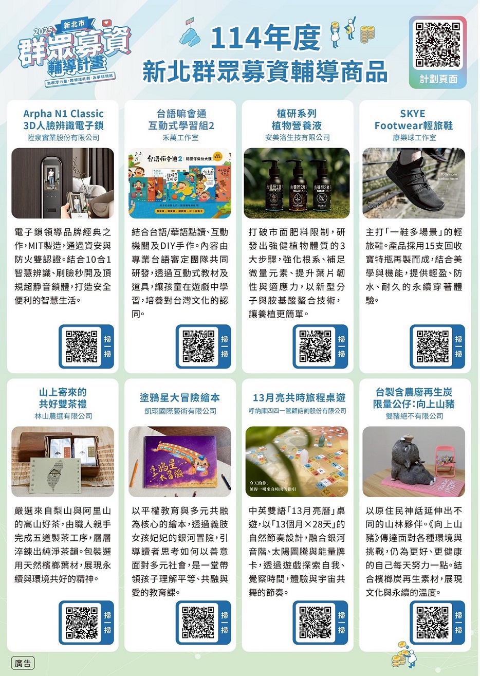 新北群眾募資輔導計畫今年聚焦「原創性」與「AI應用」，精選8組具潛力的團隊進行深度輔導。