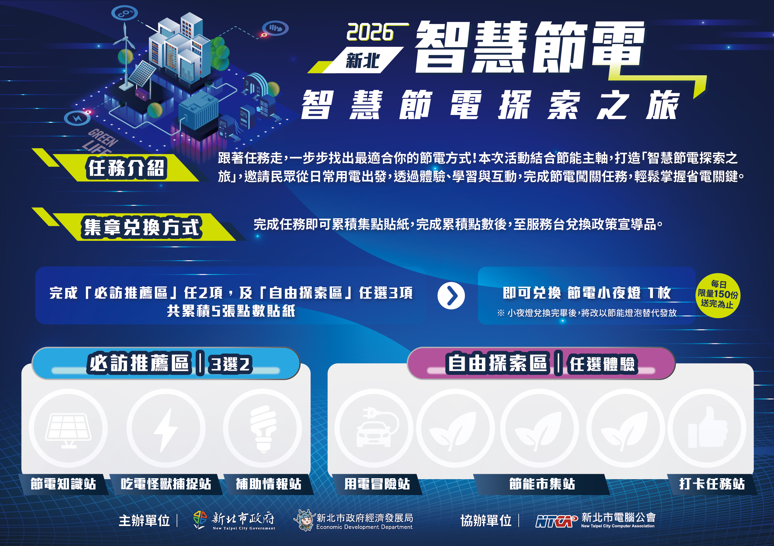 活動規劃智慧節電探索之旅，完成指定項目即可兌換節能小禮。