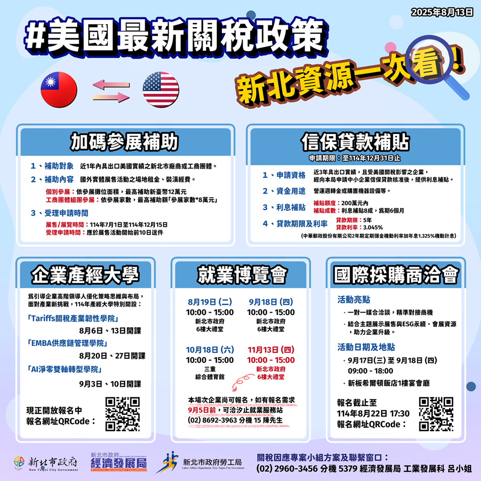 面對多變的國際情勢，新北市政府攜手產業一同面對困難、克服困境，有任何問題或欲瞭解更多資訊，均可洽關稅因應專案聯繫窗口：(02)2960-3456分機5379 經發局 呂小姐