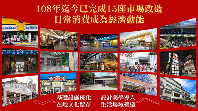 新北市致力推動庶民經濟發展，讓每一次消費都充滿在地溫暖，自108年起已完成15座市場改造及啟動9座市場改建。