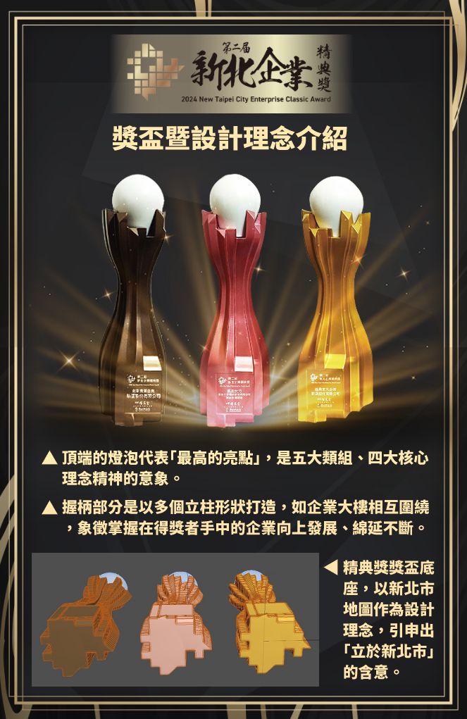 本屆精典獎盃頂端燈泡象徵智慧光芒與巔峰成就；中部立柱如同企業大樓，代表堅持與拚搏；底座則為新北市地圖，體現紮根新北並放眼全球